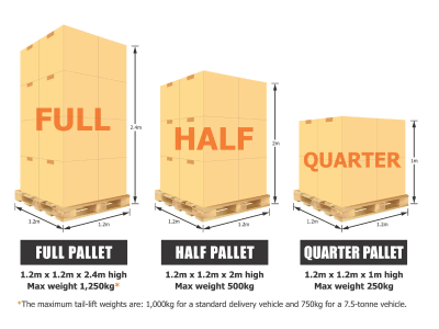 pallet dimensions (1)